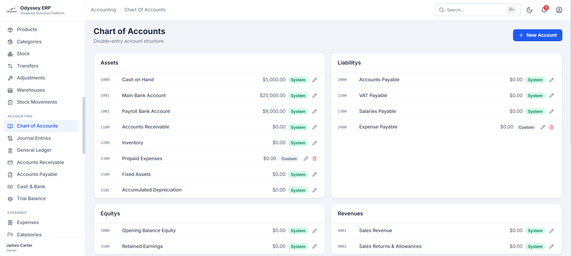 A Modular Enterprise Management Platform